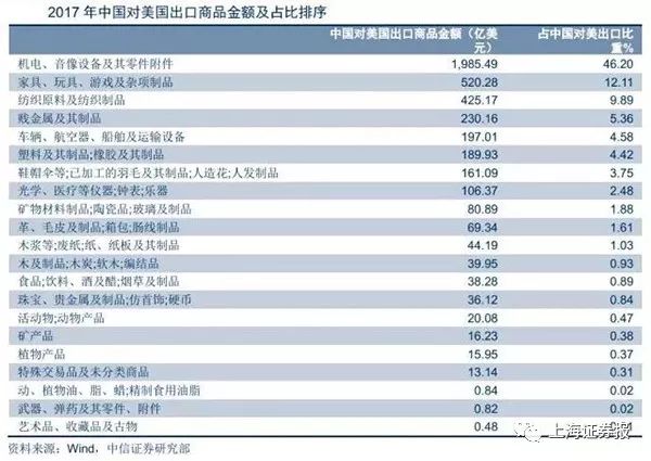 中美经济总量相加占到世界经济总量约