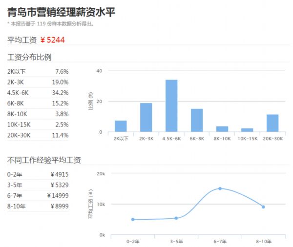 踏板摩托车什么牌子好_什么行业收入好(3)