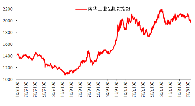 点击图片查看详情 所有者权益变动表_由于收入和价格的变动(2)