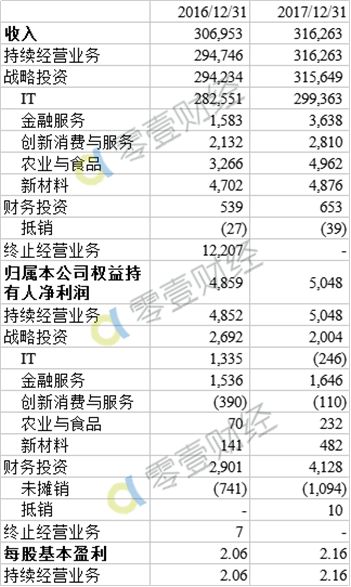 ibm笔记本_ibm营业收入