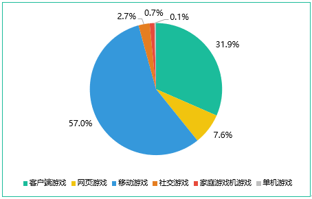 游戏产业占国内gdp_三大产业占gdp比重图(3)