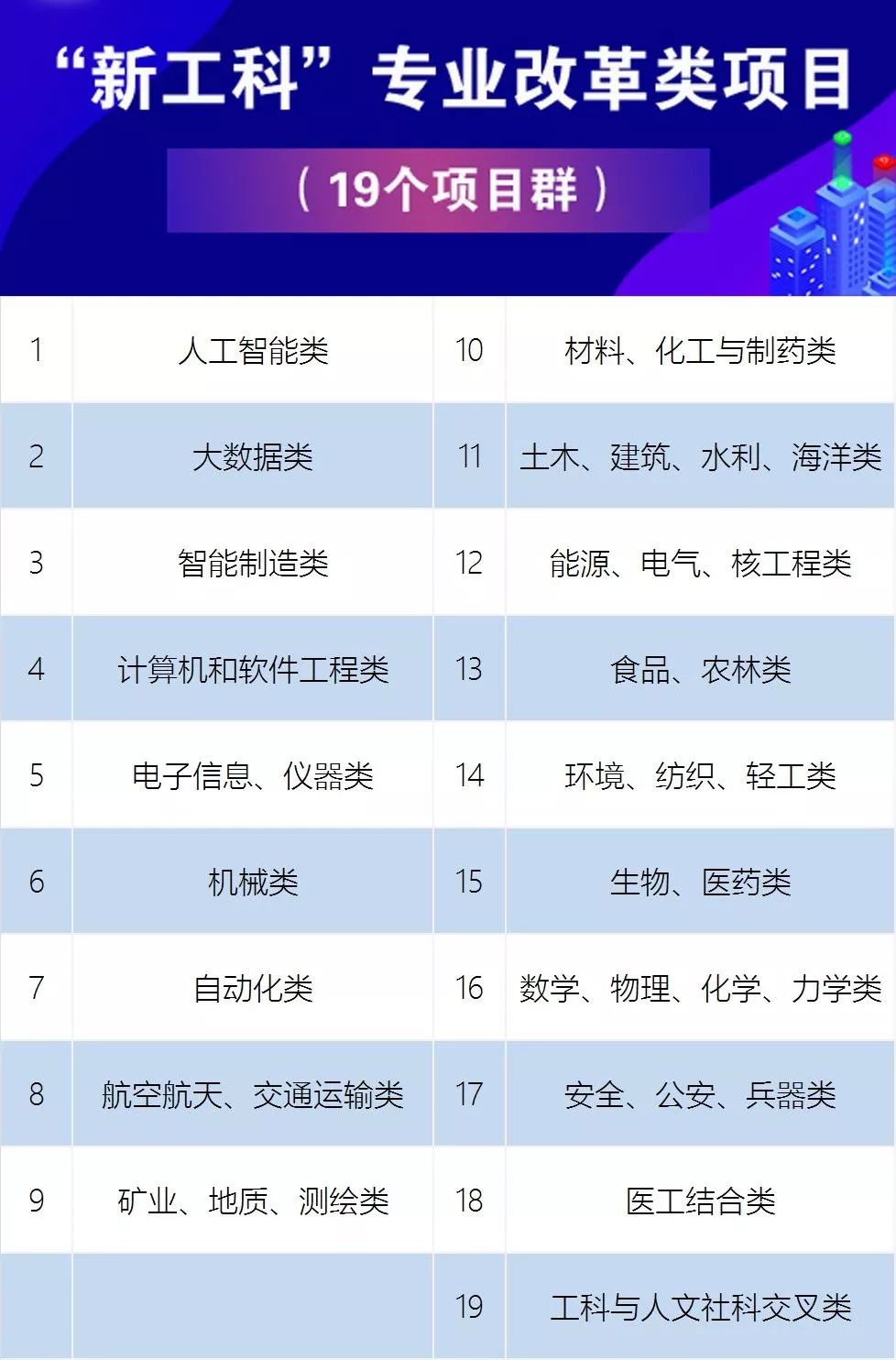 高考生选专业参考!揭秘新工科到底新在哪儿