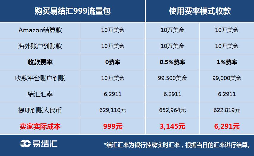 居民收入_居民境外收入结汇
