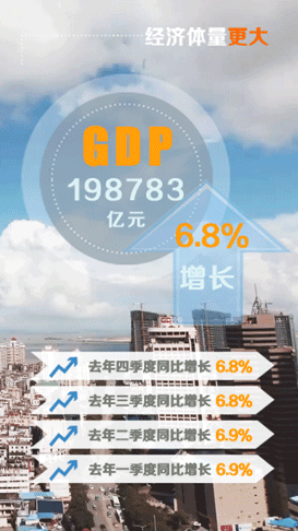 从首季经济数据透视新时代中国经济新开局