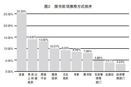 中国网民对茅盾文学奖认知度最高 诺贝尔文学奖第三