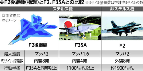 日本发布未来战机要求 放大版的鹘鹰正合适
