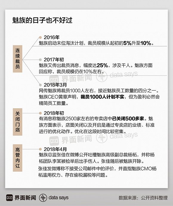 金立手机裁员