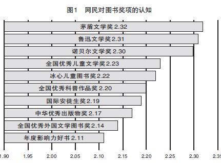 中国网民对茅盾文学奖认知度最高 诺贝尔文学奖第三