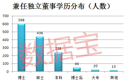 A股董事长年薪最低仅5.8万 最忙独董任职6公司