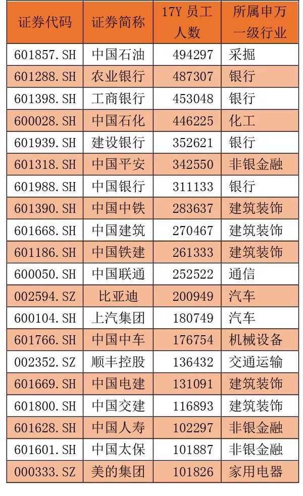 制表人口数量_人口普查(2)