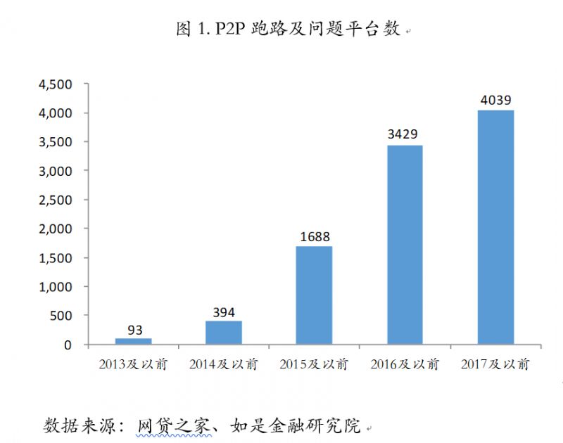 庞氏人口_P2P平台 中介 属性的回归,是其存活的关键(2)