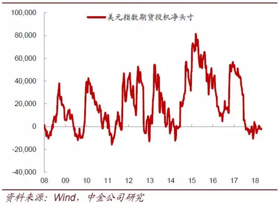 陆媒:美元已发危险信号 股票,债券,期货将受影响