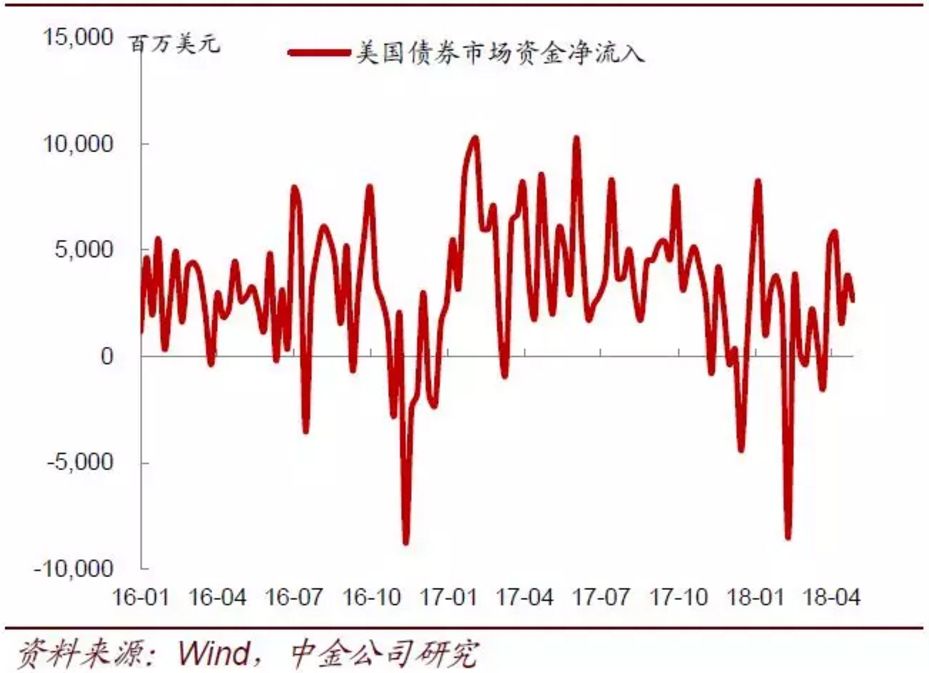 陆媒:美元已发危险信号 股票,债券,期货将受影响