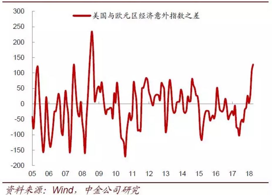 陆媒:美元已发危险信号 股票,债券,期货将受影响