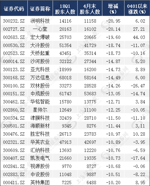 制表人口数量_人口普查