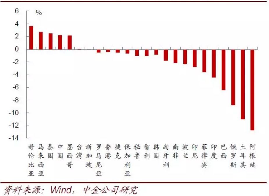 陆媒:美元已发危险信号 股票,债券,期货将受影响