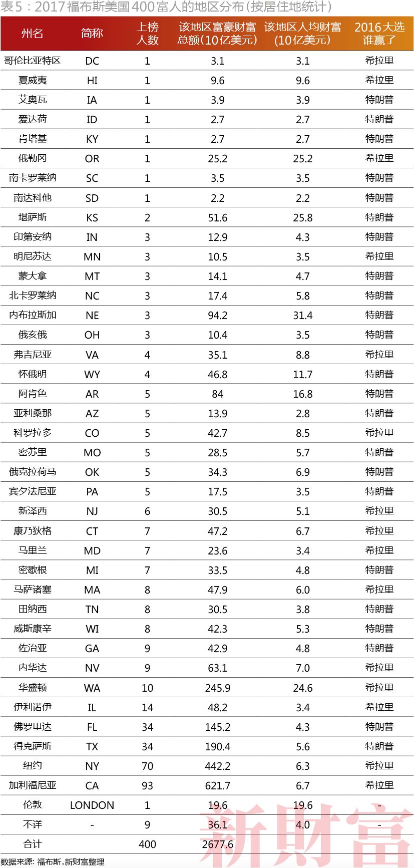 2010年宁夏gdp_石嘴山市GDP增速领跑全区