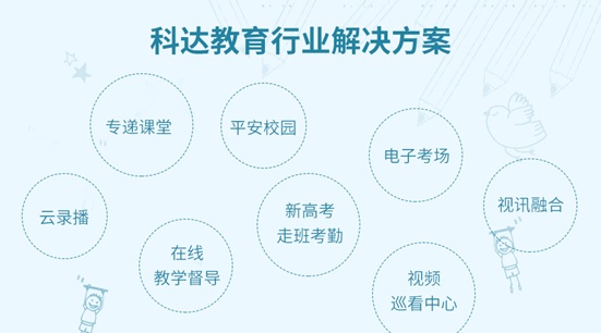 科达携全系教育解决方案亮相中国教育装备展(图2)