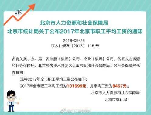 工资收入证明模板_武汉市历年工资收入