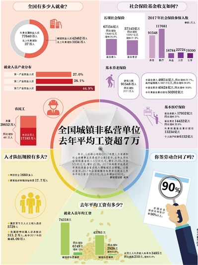 收入证明_社附保险基金收入税费(2)