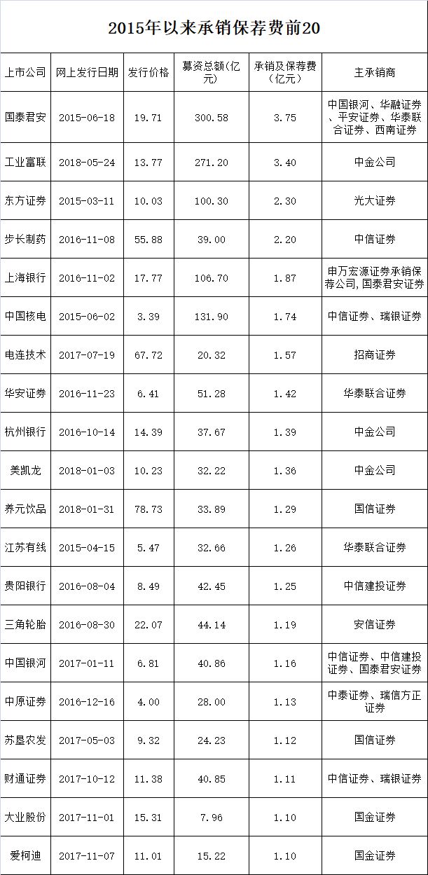 错过1次"悔半年" 今年第一只100%中签新股来了