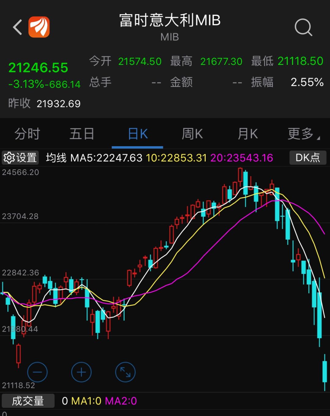 国债崩盘,股市暴跌！这个欧洲大国危机爆发了，恐慌情绪笼罩欧美！_手机凤凰网