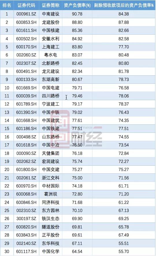 负债排名_负债累累图片(2)
