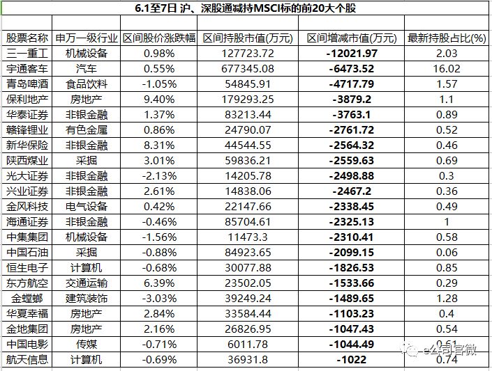 股票里北上资金