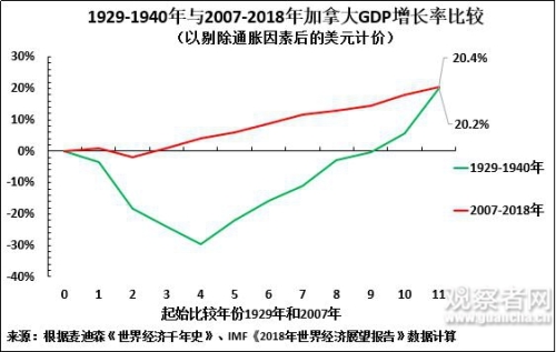 20年国家gdp增速是多少(2)