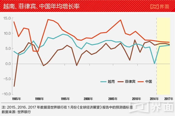 菲律宾经济状况_菲律宾经济状况