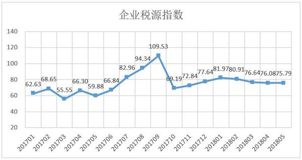 anhui2018gdp(3)
