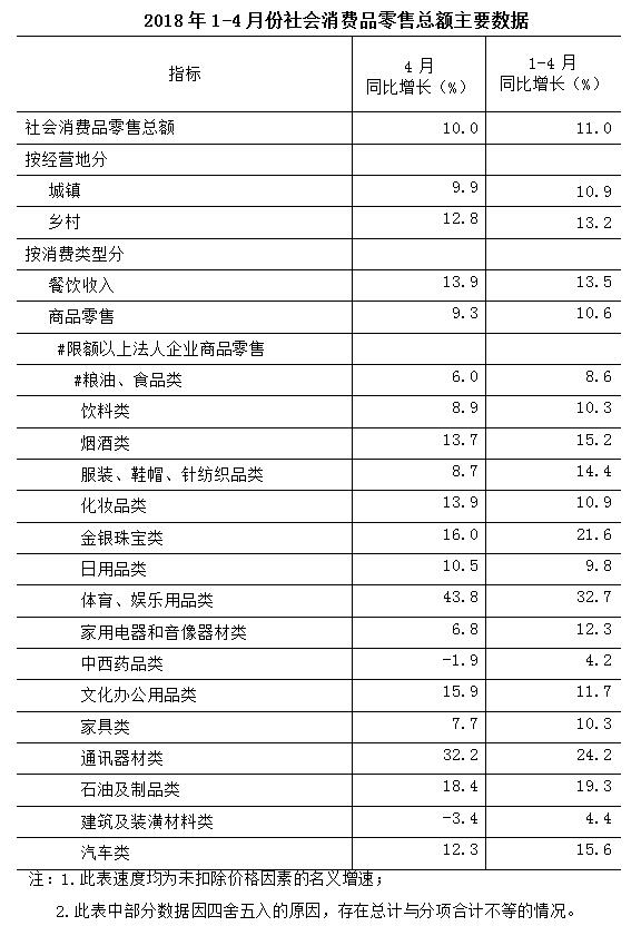 2000年人均工资_2018年重庆人均消费(3)