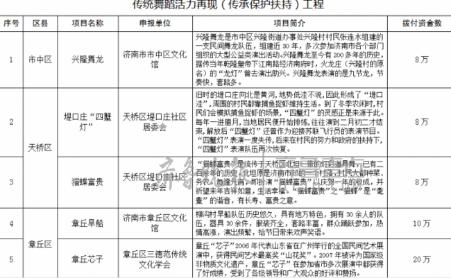 社保资金被侵吞_非专项资金收入(2)
