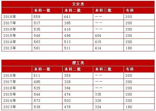 河北高考开始填报志愿：这些事一定得注意！