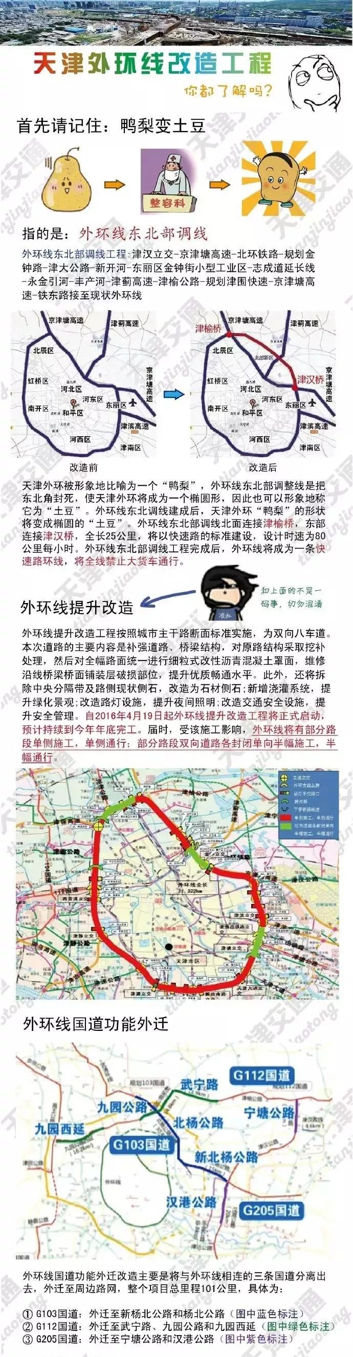天津这个地方要建立交桥和快速路!规划公示