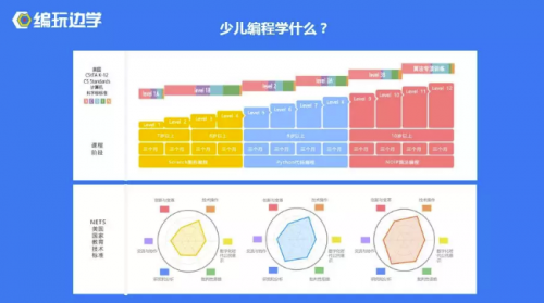 人工智能时代,编玩边学引领少儿编程教育助力