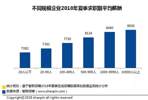 国庆各省旅游收入排行_2018职业收入排行
