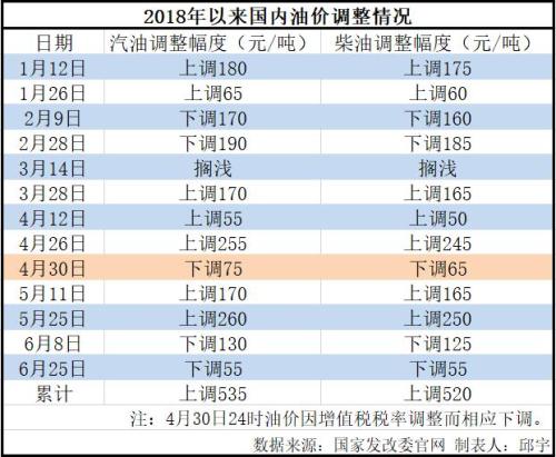 92号汽油价格今年变化 37116df85597d02_w500_h411.jpg