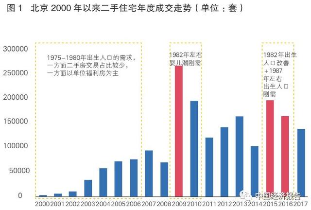 2020中国人口_2020年中国人口将破14亿 大杭州人口将达1000万(2)