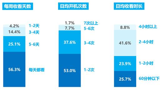 家庭月总收入_家庭月收入5000(3)
