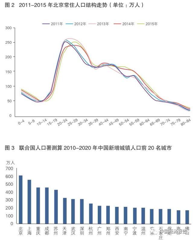 2020中国人口_2020年中国人口将破14亿 大杭州人口将达1000万