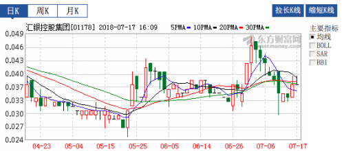 新经济公司扎堆IPO 港股黑马隐现草根投资身影