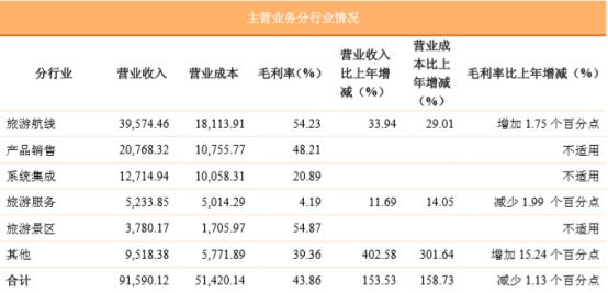 主营潜水艇地漏_主营业务收入 表