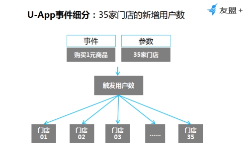 运营功能,运营功能分类的车站