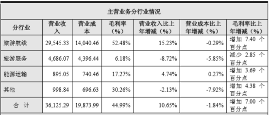 主营潜水艇地漏_主营业务收入 表(3)