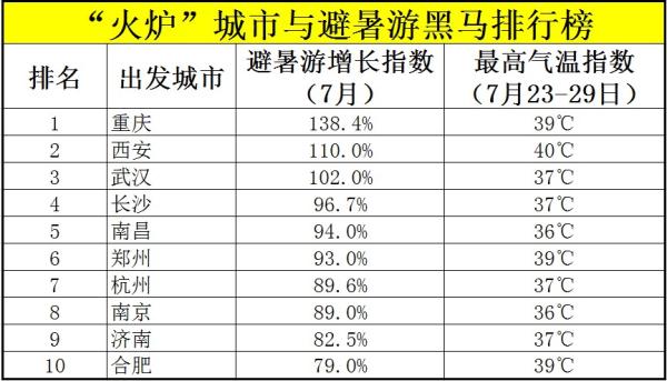 中国人均住宅_中国人均2018世界排名
