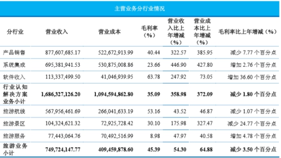 主营潜水艇地漏_主营业务收入 表(2)