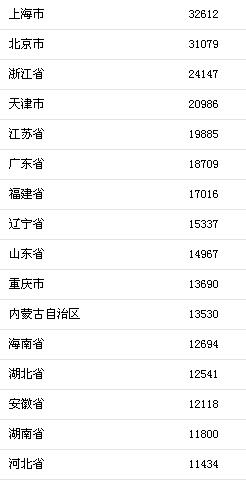 居民收入_山东居民可支配收入