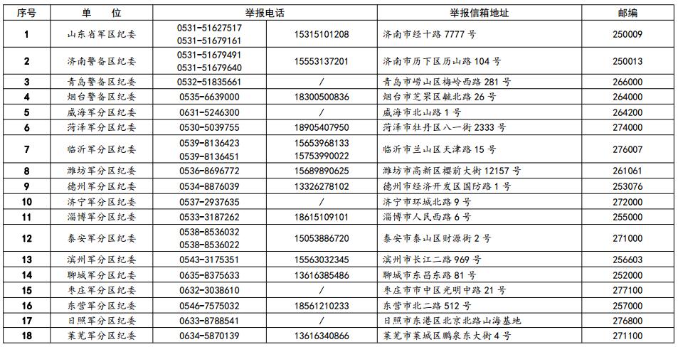 长春上半年gdp(3)