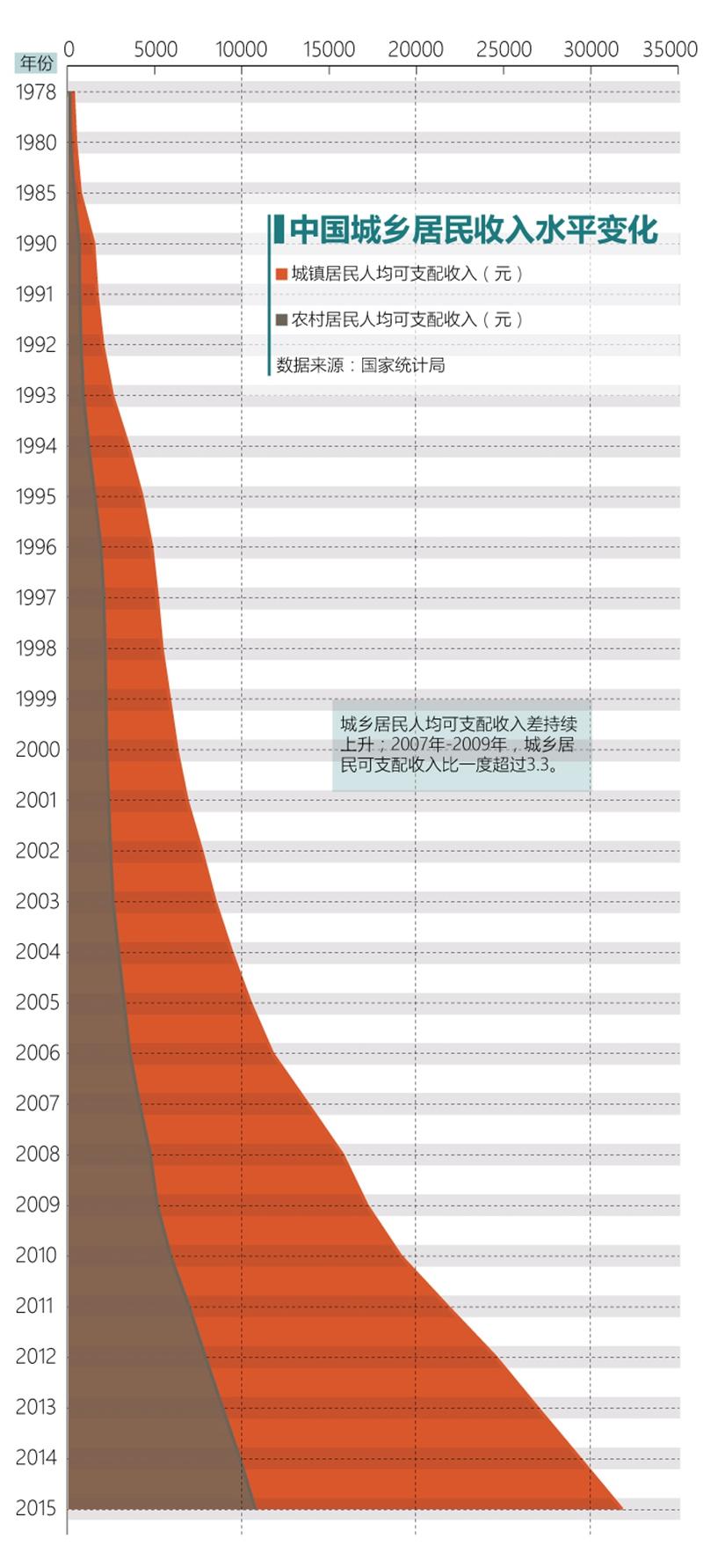 华西村人均收入_上海2018人均收入